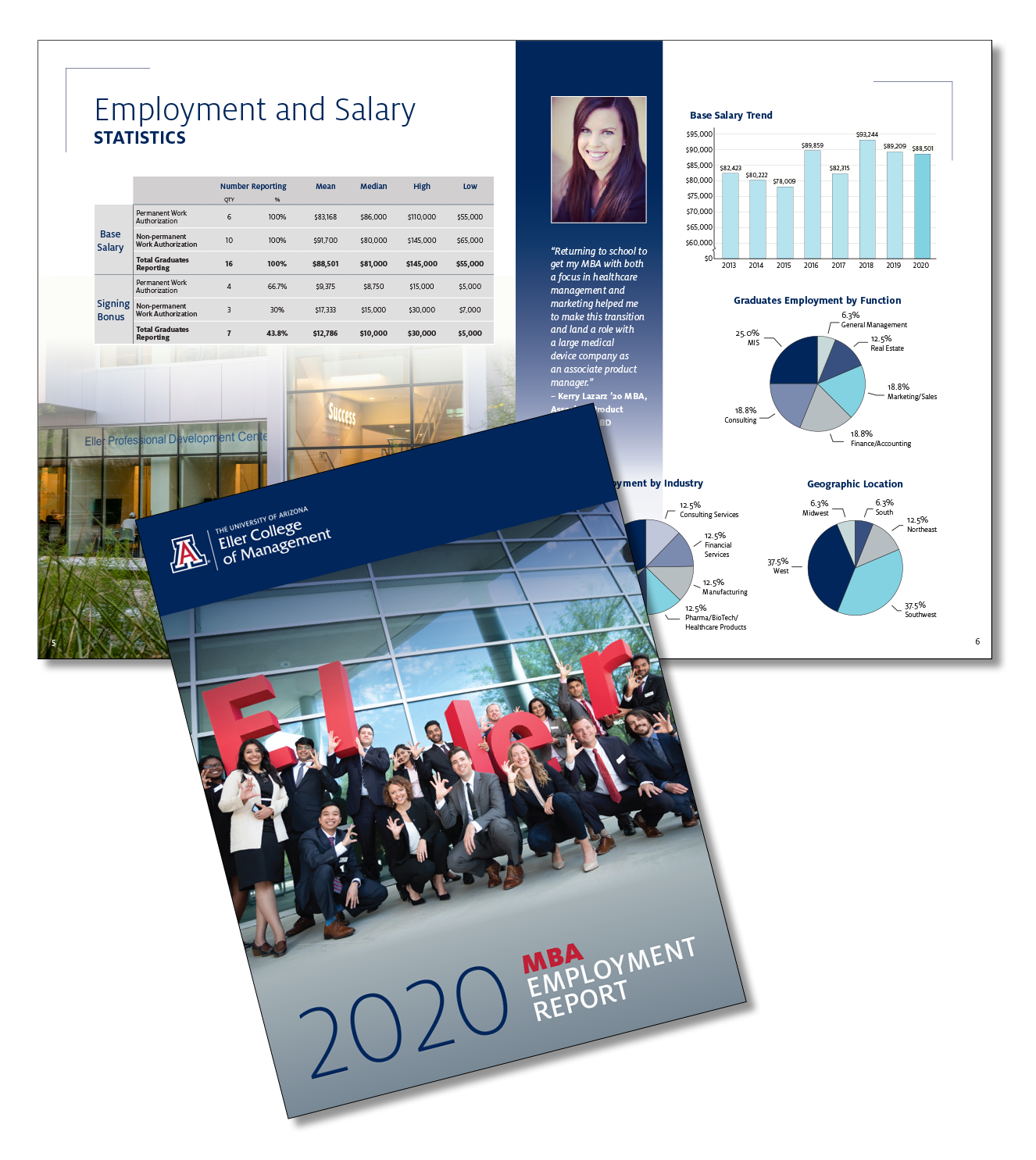 Annual Report Design: UofA Eller College of Management 2020 MBA Employment Report